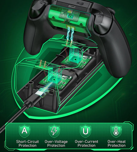 Controller Charger for Xbox, Charging Station with 2*2550Mah Controller Battery Packs for Xbox Series/One X/S/Elite